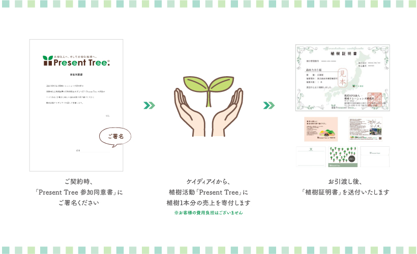「Present Tree」への参加方法