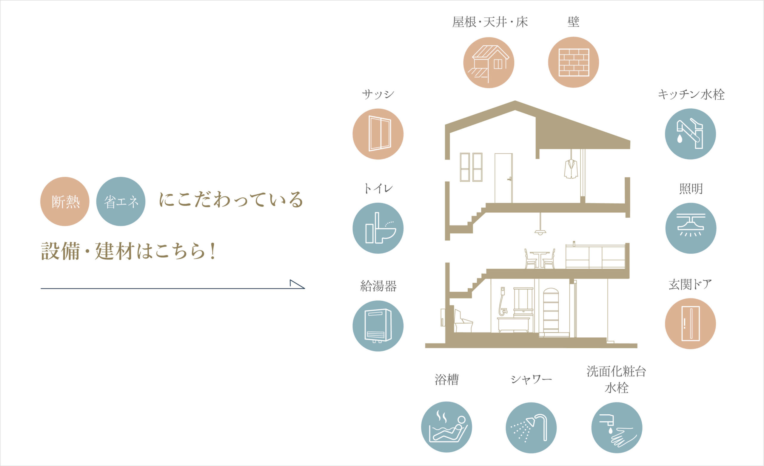 省エネ・断熱設備