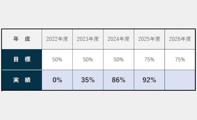 近年の実績報告