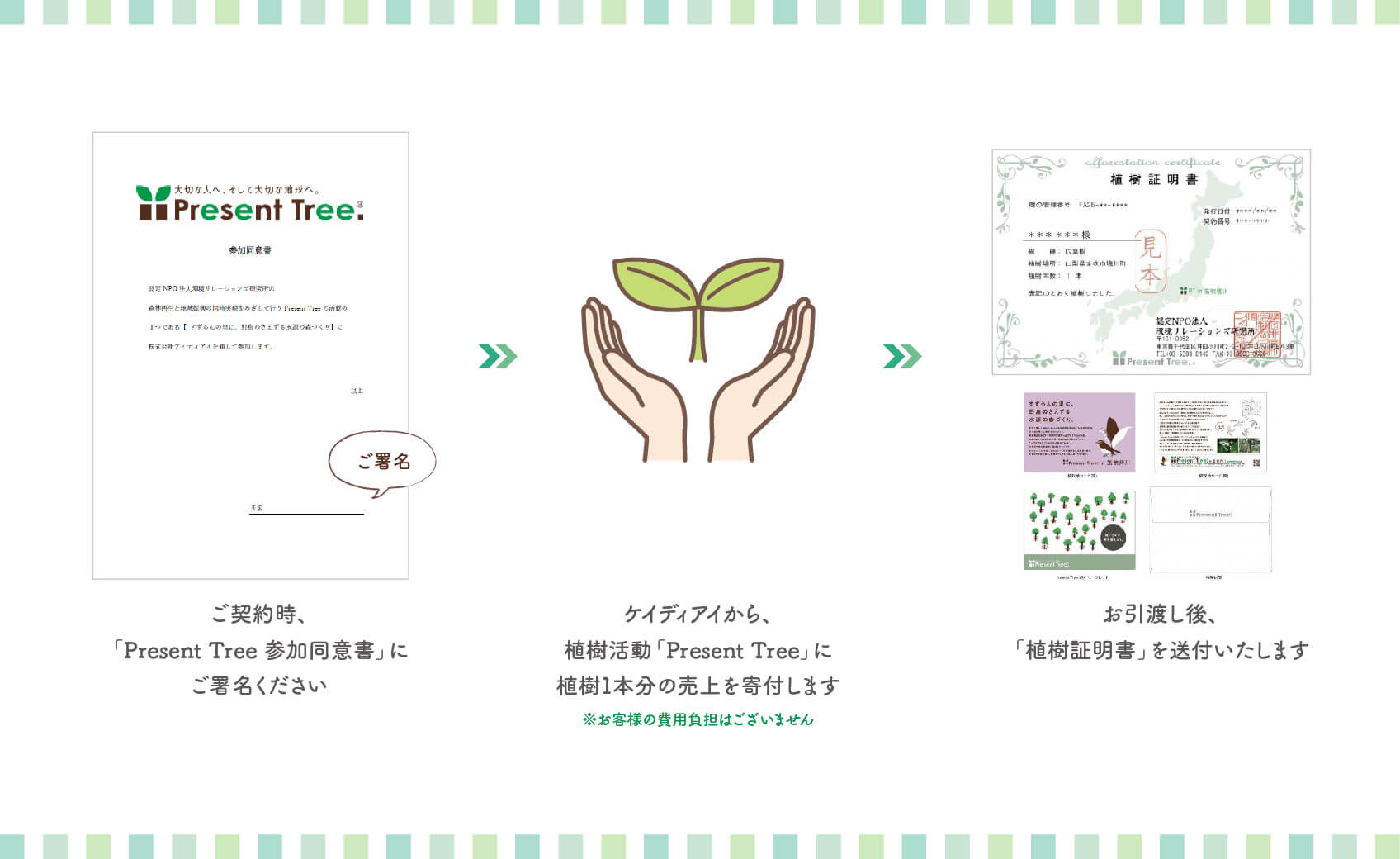 「Present Tree」への参加方法